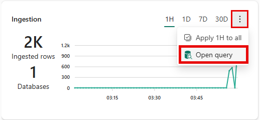 Skærmbillede af flisen for Indtagelsesdetaljer.