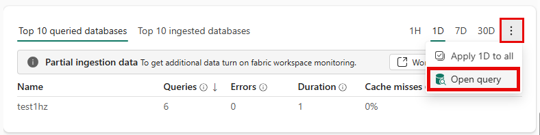 Skærmbillede af flisen til de Top 10 forespurgte databaser.