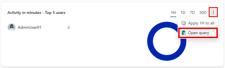 Skærmbillede af Aktivitet i minutter - Top 5 brugere-flisen.