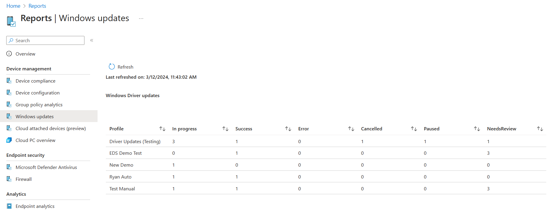 Windows Updates Summary tab in Intune admin center showing update status overview.