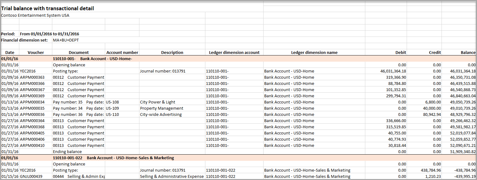 Screenshot of an example of a Trial balance with transactional detail report.