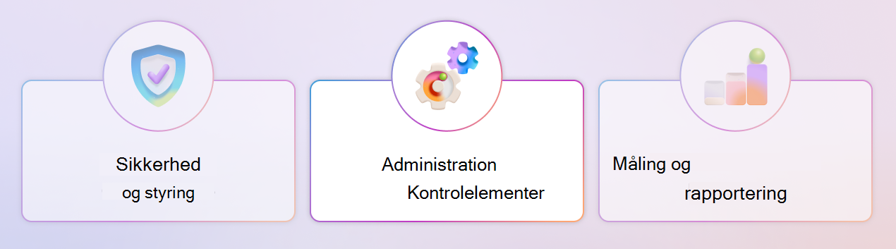 Et diagram, der fremhæver ledelsessøjlen i Copilot-kontrolelementer.
