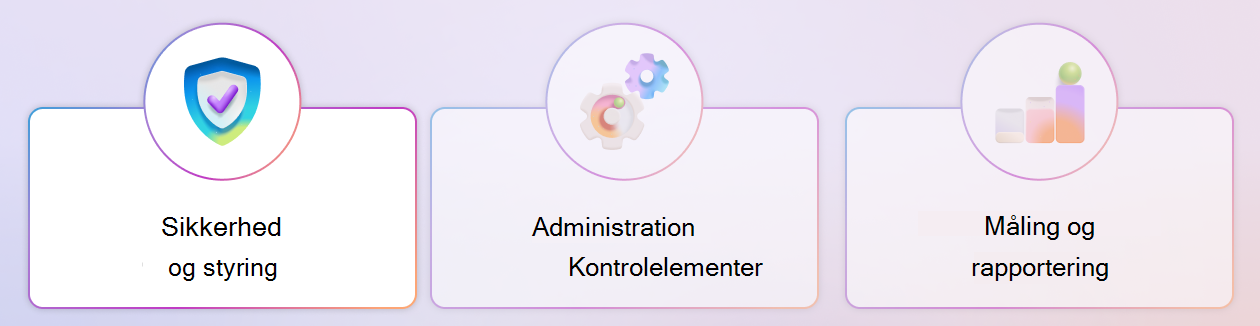 Et diagram over strukturen for Copilot-kontrolelementer, der fremhæver søjlen Sikkerhed og styring.
