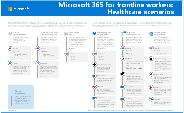 Microsoft 365 til frontlinjemedarbejdere: Scenarier i sundhedssektoren.