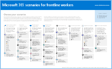 Microsoft 365 til frontlinemedarbejderscenarier.