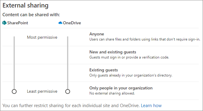 Skærmbillede af SharePoint-indstillinger for deling på organisationsniveau, der er angivet til Alle.