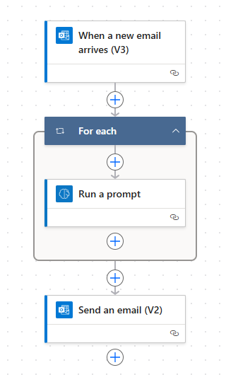 Skærmbillede af et cloudflow med en prompt
