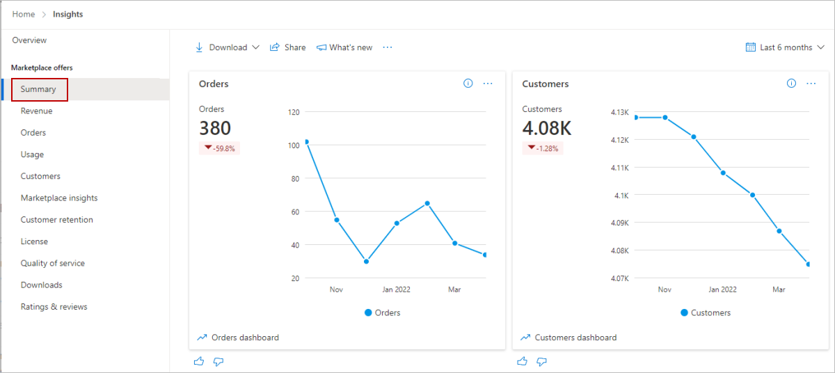 Screenshot of the link for the Summary dashboard in the left nav.