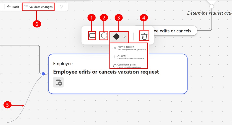 Skærmbillede af et procesdiagram, der viser redigeringsikoner for at foretage ændringer i processen.