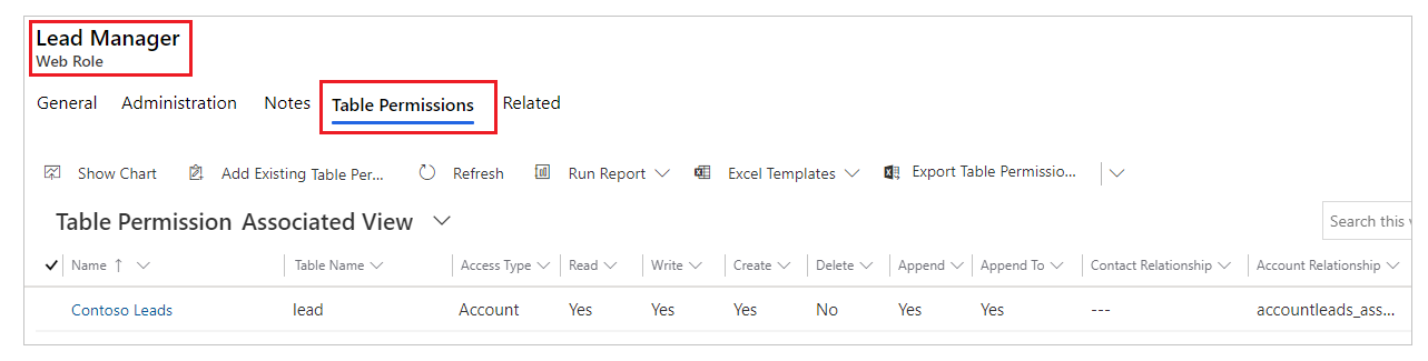 Tilføje webroller til en tabeltilladelse Tilføje webroller til en tabeltilladelse.