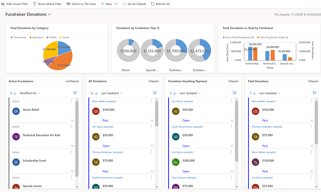 Interaktivt dashboard for multistrøm.