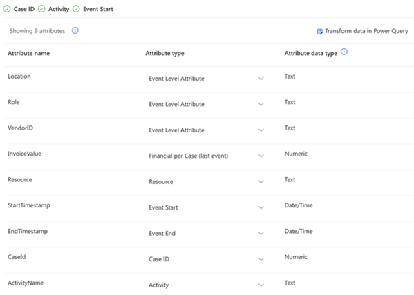 Skærmbillede af attributtilknytningen.