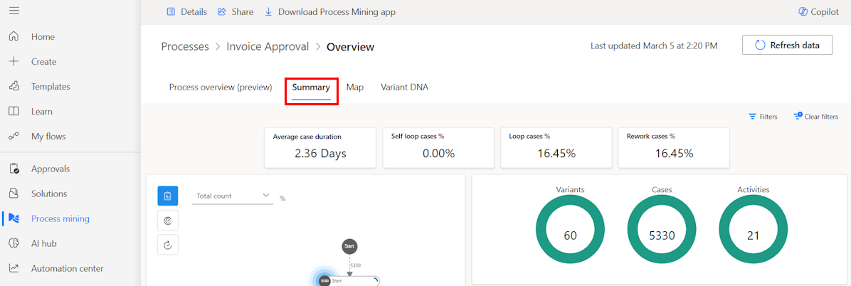 Skærmbillede af standardfanen Power BI, der er integreret i processiden.