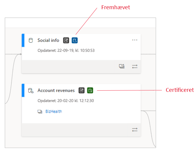 Screenshot of certified semantic models in lineage view.