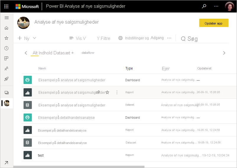 Skærmbillede, der viser et Power BI-arbejdsområde.