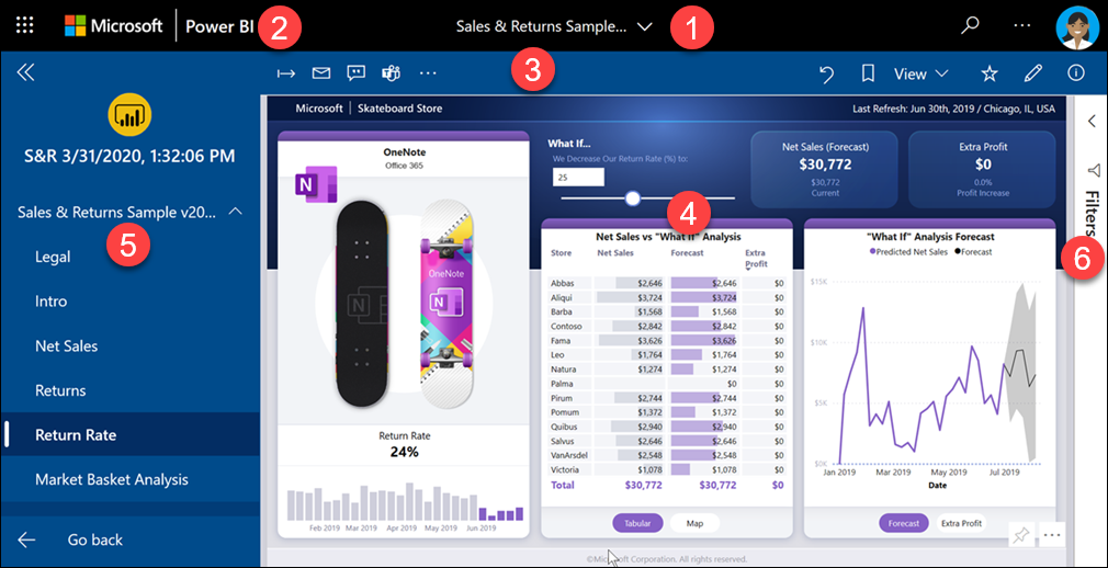 Screenshot of the Sales and Marketing app with different areas identified by numbers.