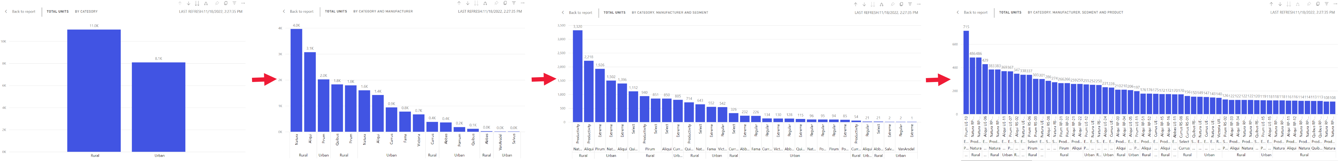 Diagram, der viser trinnene i udvidelsesstien.