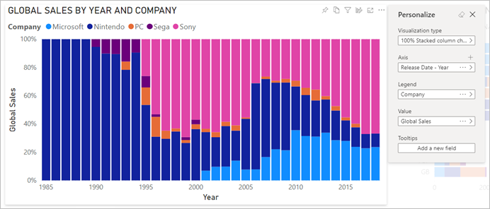 Lad brugerne tilpasse visualiseringer i en rapport - Power BI  Microsoft Learn