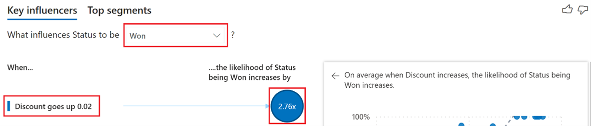 Skærmbillede af den største bidragyder til indtægterne vundet.