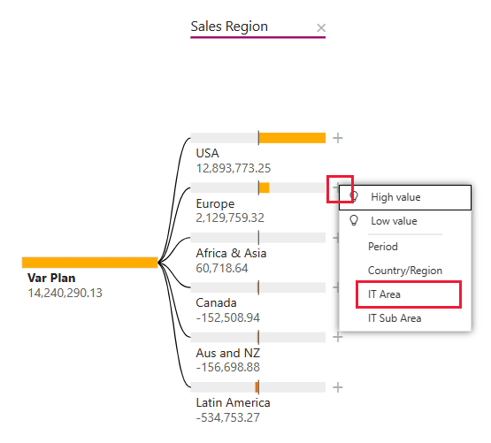 Skærmbilledet viser Europa-regionens indgang med dens kontekstmenu udvidet og IT-område valgt.