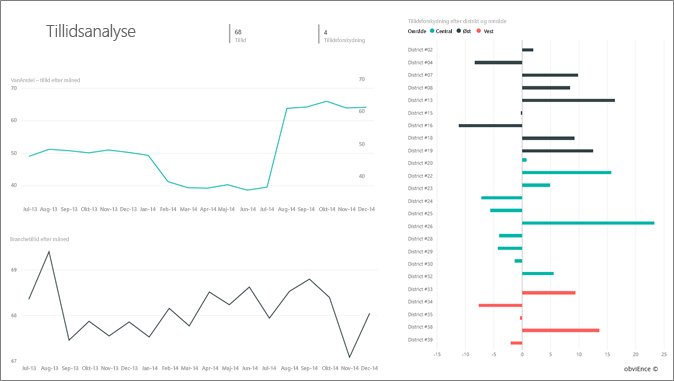 Screenshot of the Sentiment Analysis page.