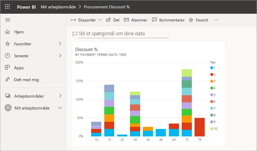 Screenshot of a dashboard with one tile.