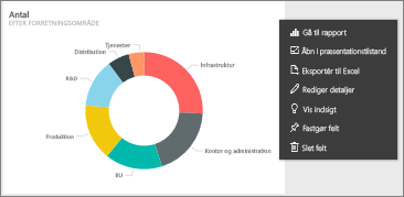 Skærmbillede af menuen med ellipseindstillinger.