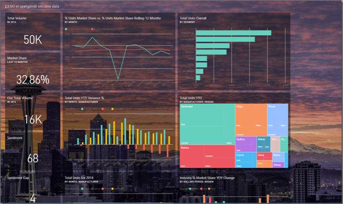 Skærmbillede af et eksempel på et dashboard med et temabaggrundsbillede.