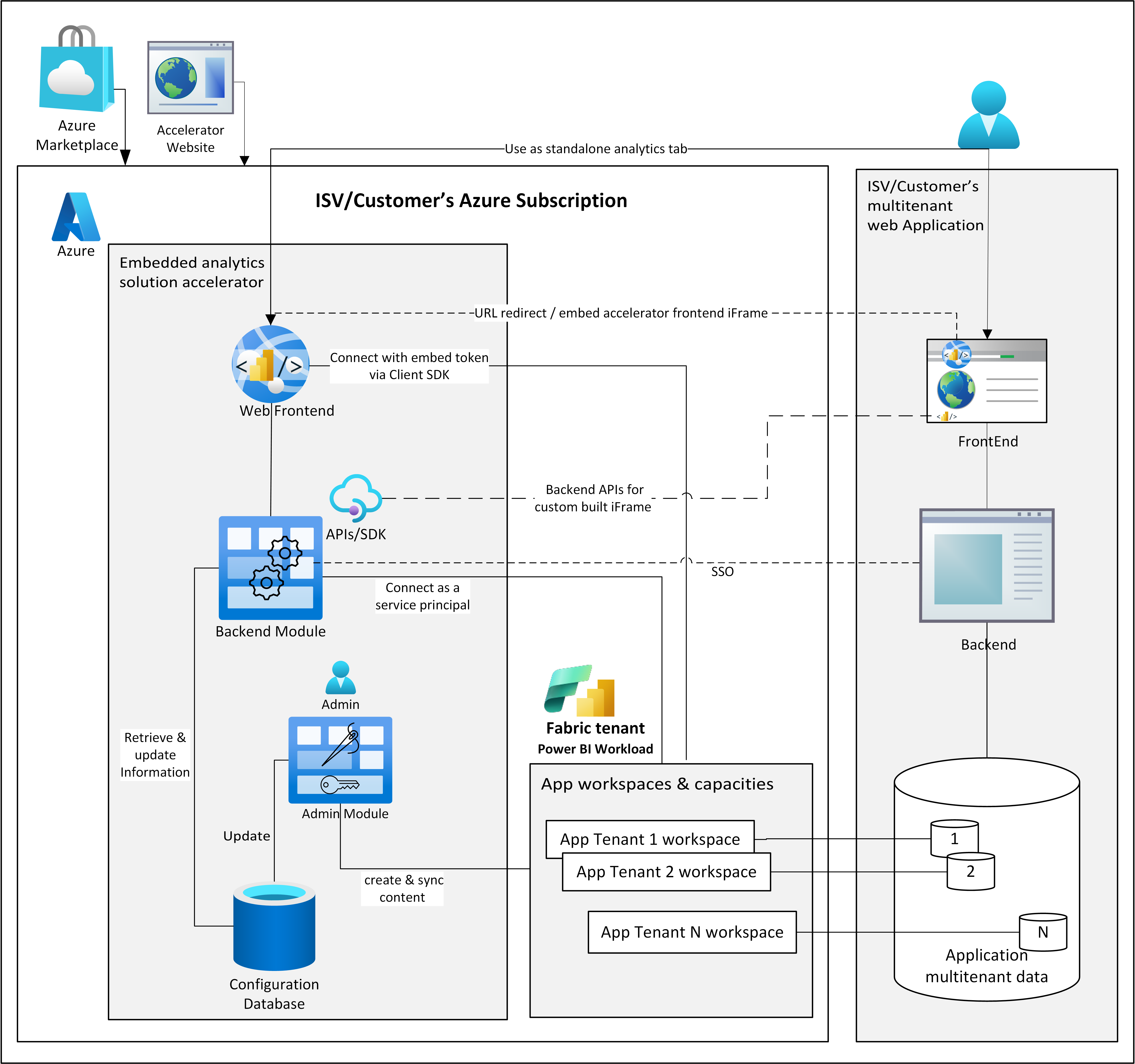 Diagram, der viser, hvordan acceleratorer fungerer.
