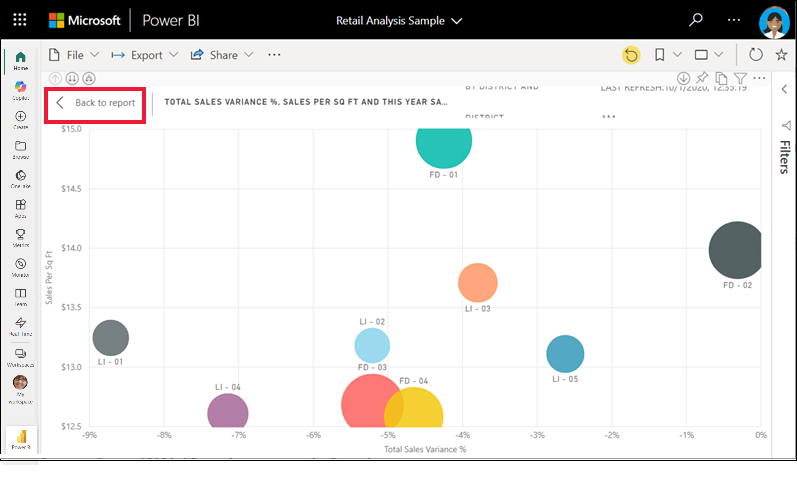 Skærmbillede af et visuelt i fokus-tilstand, der fylder rapportlærredet.