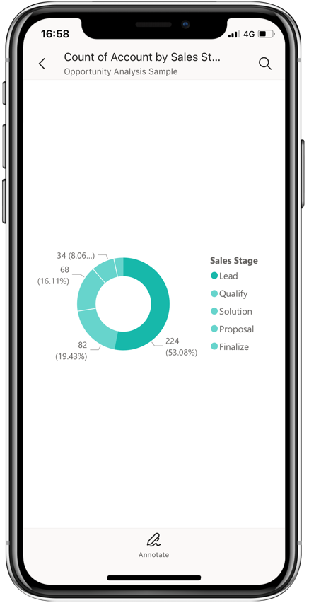 Skærmbillede af det valgte Insight 2-diagram, der er åbnet i fokustilstand i Power BI iOS-appen.
