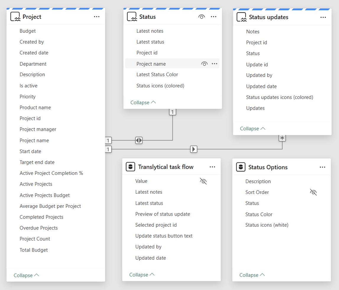 Skærmbillede, der viser Direct Lake semantiske model i Power BI.