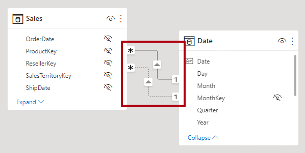 Skærmbillede af to tabeller i modeldiagrammet og to relationer. én udfyldt linje for aktiv og én stiplet linje for inaktiv