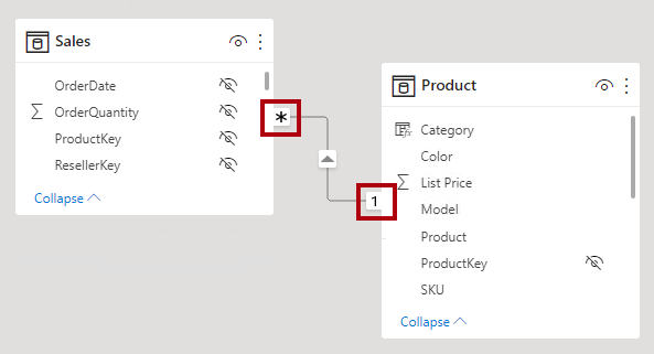 Skærmbillede af to tabeller i modeldiagrammet, hvor kardinalitetsindikatorerne er fremhævet.