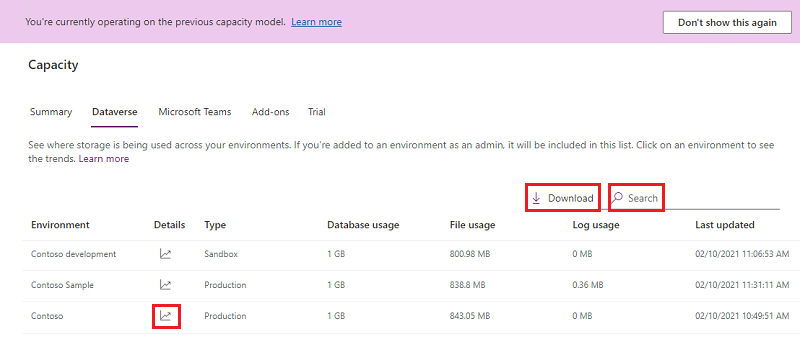 Fanen Dataverse-kapacitet.