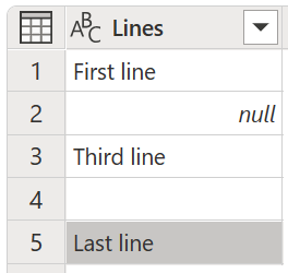 Skærmbillede af eksempeltabellen med den anden række, der indeholder en null-værdi, og den fjerde række en tom værdi.