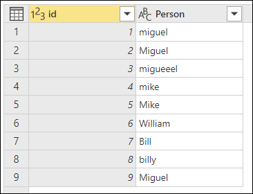 Tabel med ni rækker med poster, der indeholder forskellige stavemåder og store bogstaver i navnet Miguel og William.