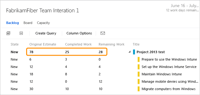 ALM_RUP_RoundTripRollup taskboard displays round-trip rollup from Project