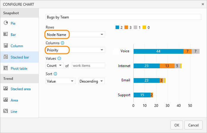 Web portal, Queries page, Chart tab, Configure Chart dialog, Stacked bar chart