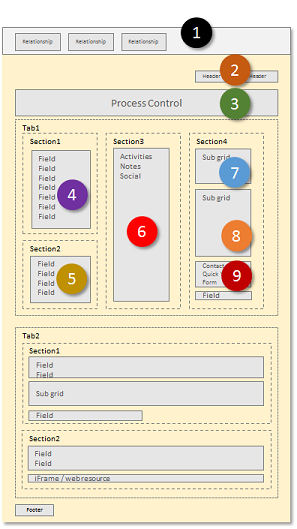 Dynamics CRM-formular, der tilpasses dynamisk fra webapp