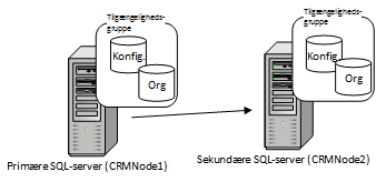 Failoverklyngeforekomst af SQL Server 2012 2-node