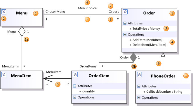 UML_ClassOvReading Three classes showing relationships and properties