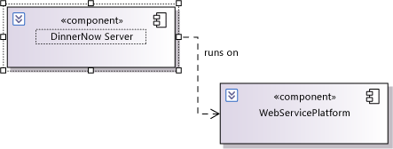 UML_CompDepend A dependency between components