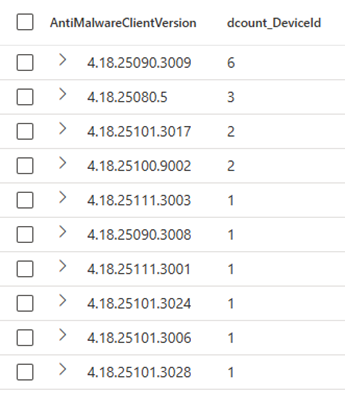 Screenshot of the Advanced hunting query output showing a listing of how many devices have each antimalware client version
