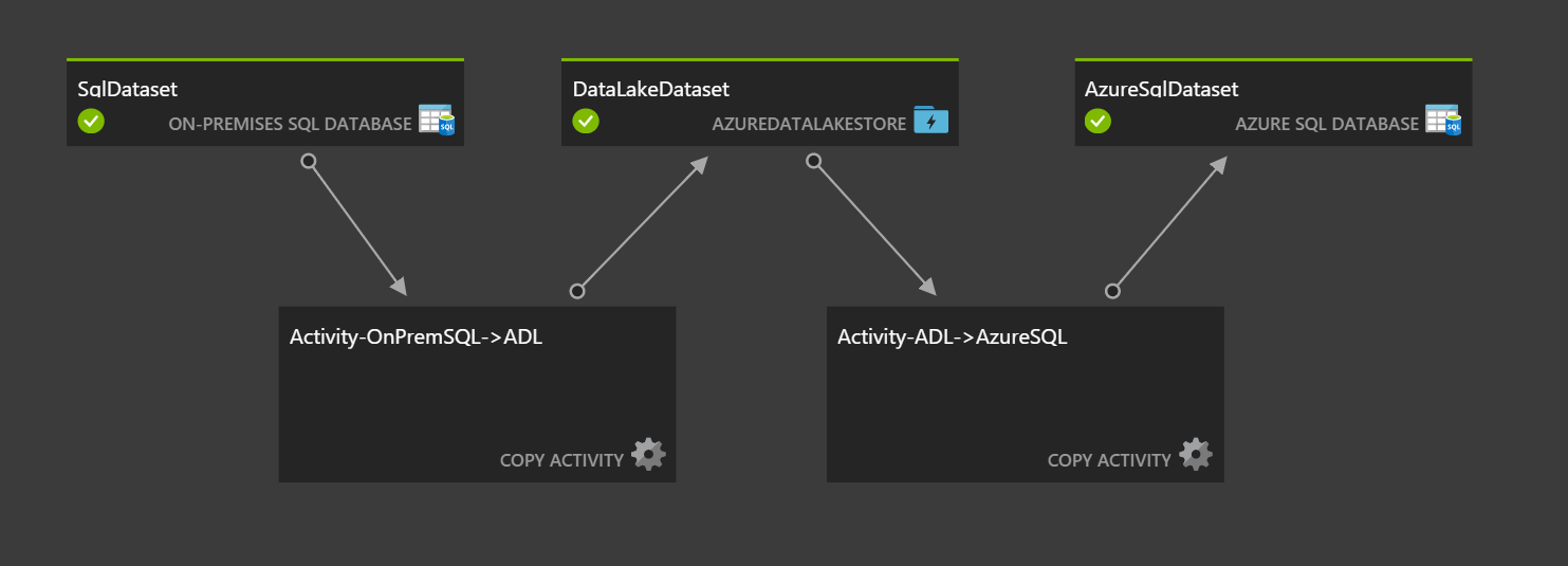 Pipeline Image