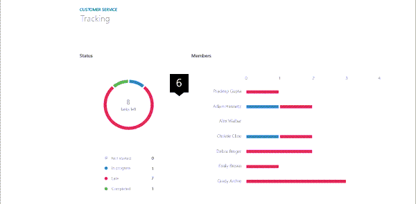 Image of the Planner web part