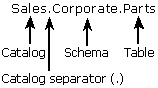 ch0802 Catalog position: SQL Server