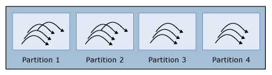Diagram of a worker thread, part 3.