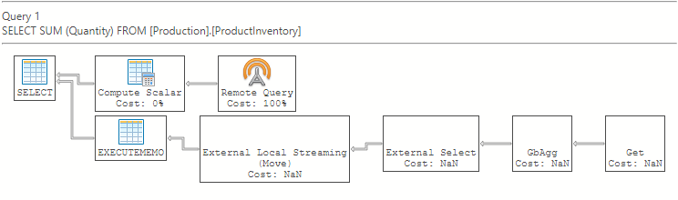 A screenshot of an execution plan with aggregate pushdown from Azure Data Studio.