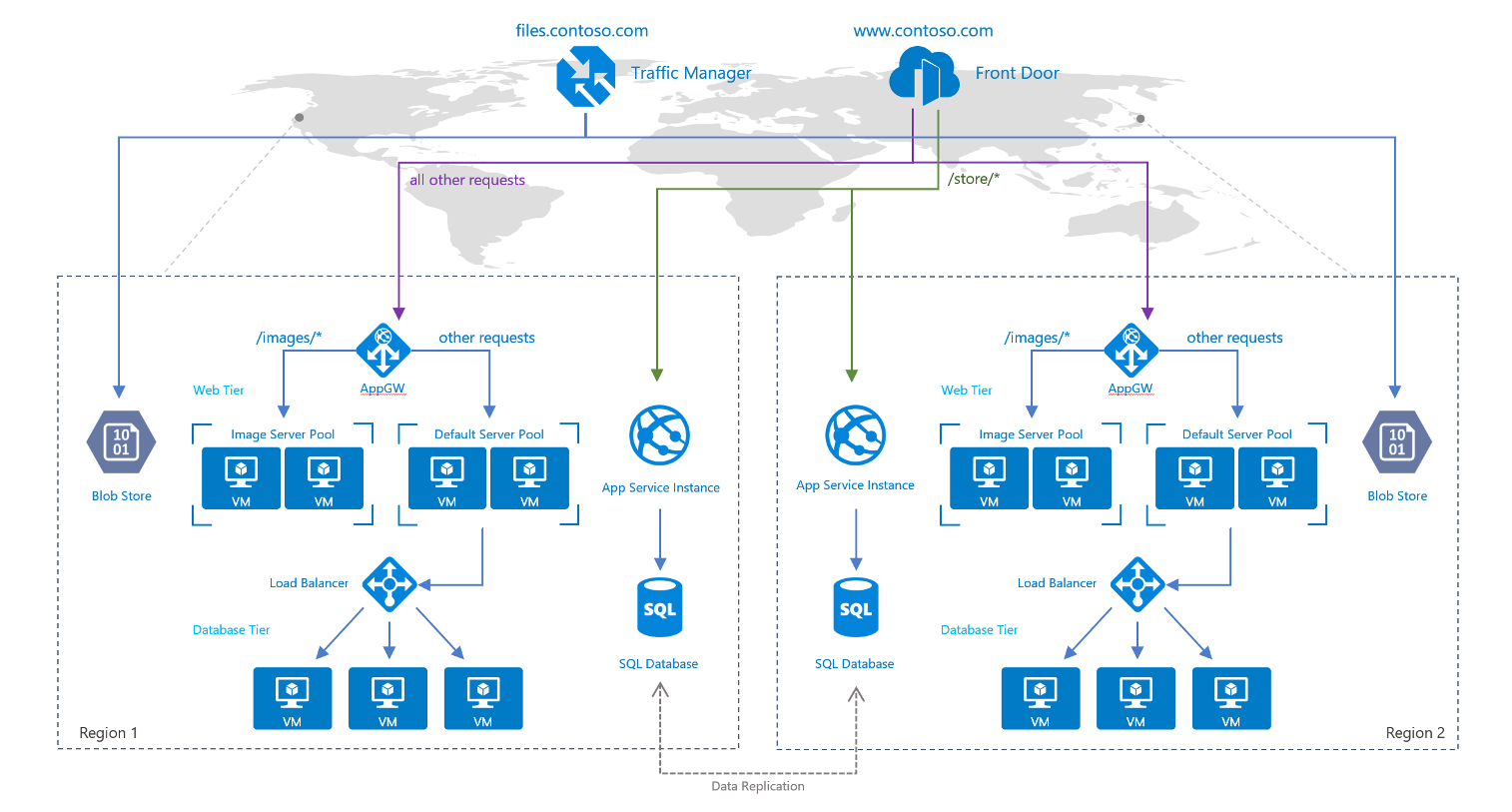 Fuld arkitekturdiagram, der viser både Azure Front Door og Traffic Manager i samme arkitektur.